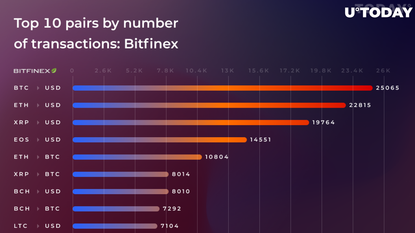 Bitfinex Will List Its New Exchange Token Starting Monday